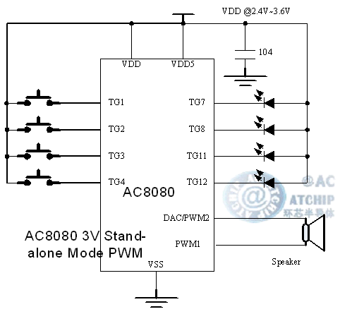 otp80s-dip8/sop8-5V늰IƽPWMֱ