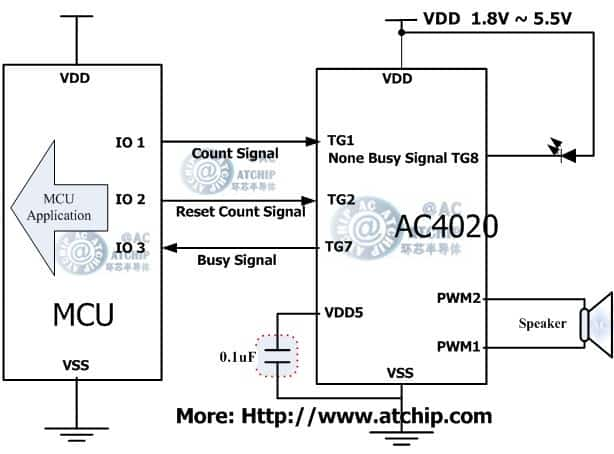 ZOTP/AC4020ɾІƬC(j)MCUͨӍʽ