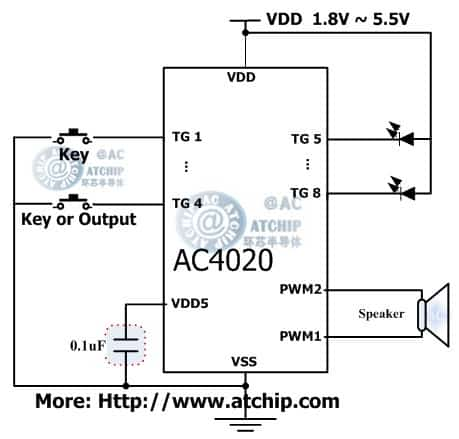 ac4020 diagram c|l(f)ЧƬC(j)MCUƵOTPZоƬ·ӾD